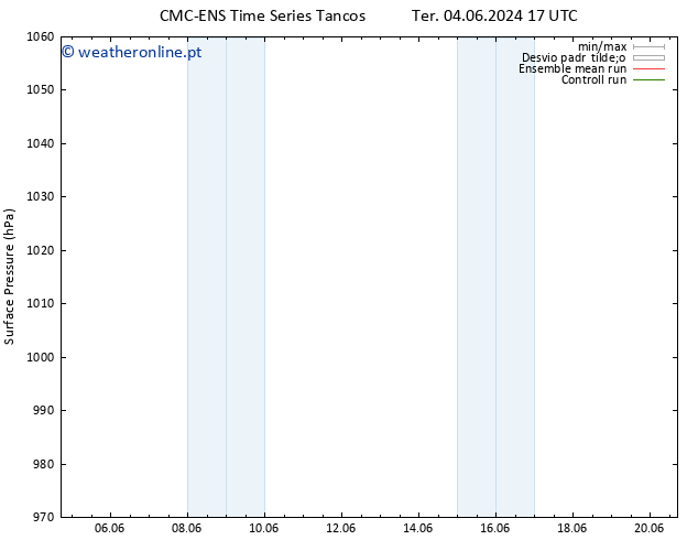 pressão do solo CMC TS Seg 10.06.2024 23 UTC