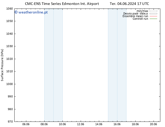 pressão do solo CMC TS Sex 07.06.2024 11 UTC
