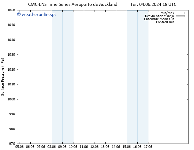 pressão do solo CMC TS Ter 11.06.2024 00 UTC