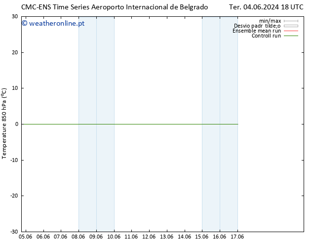 Temp. 850 hPa CMC TS Sex 07.06.2024 00 UTC