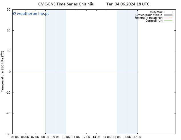 Temp. 850 hPa CMC TS Ter 04.06.2024 18 UTC