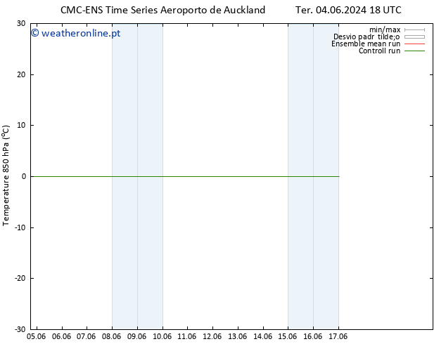 Temp. 850 hPa CMC TS Qua 12.06.2024 06 UTC