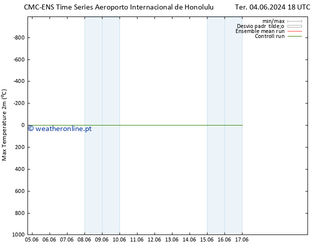 temperatura máx. (2m) CMC TS Seg 10.06.2024 12 UTC