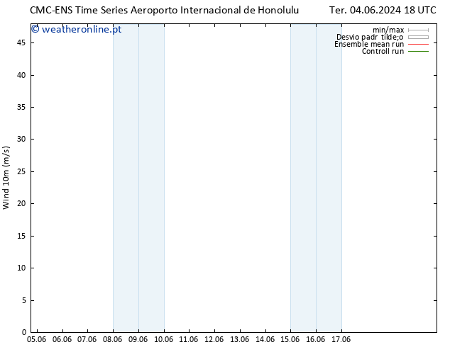 Vento 10 m CMC TS Seg 10.06.2024 12 UTC