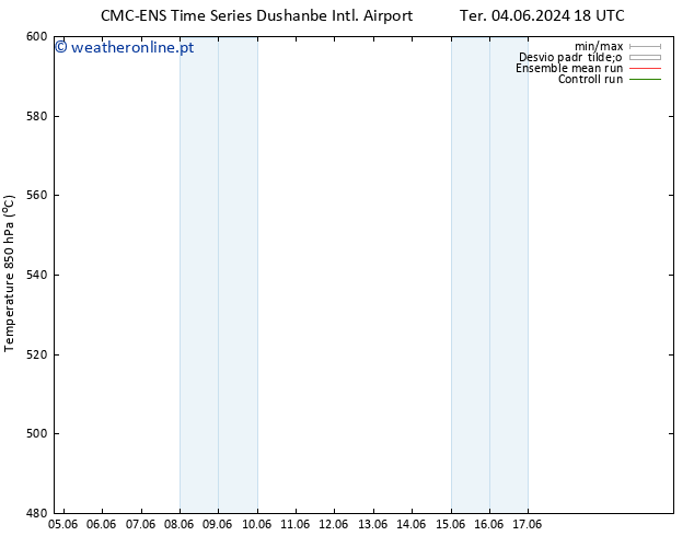 Height 500 hPa CMC TS Sex 07.06.2024 06 UTC