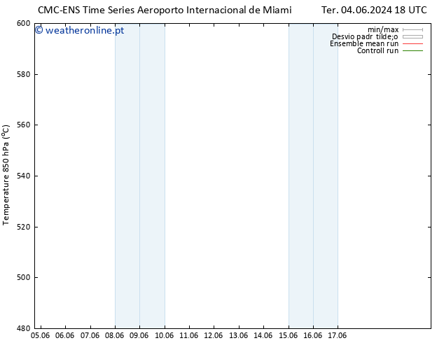 Height 500 hPa CMC TS Sáb 15.06.2024 00 UTC