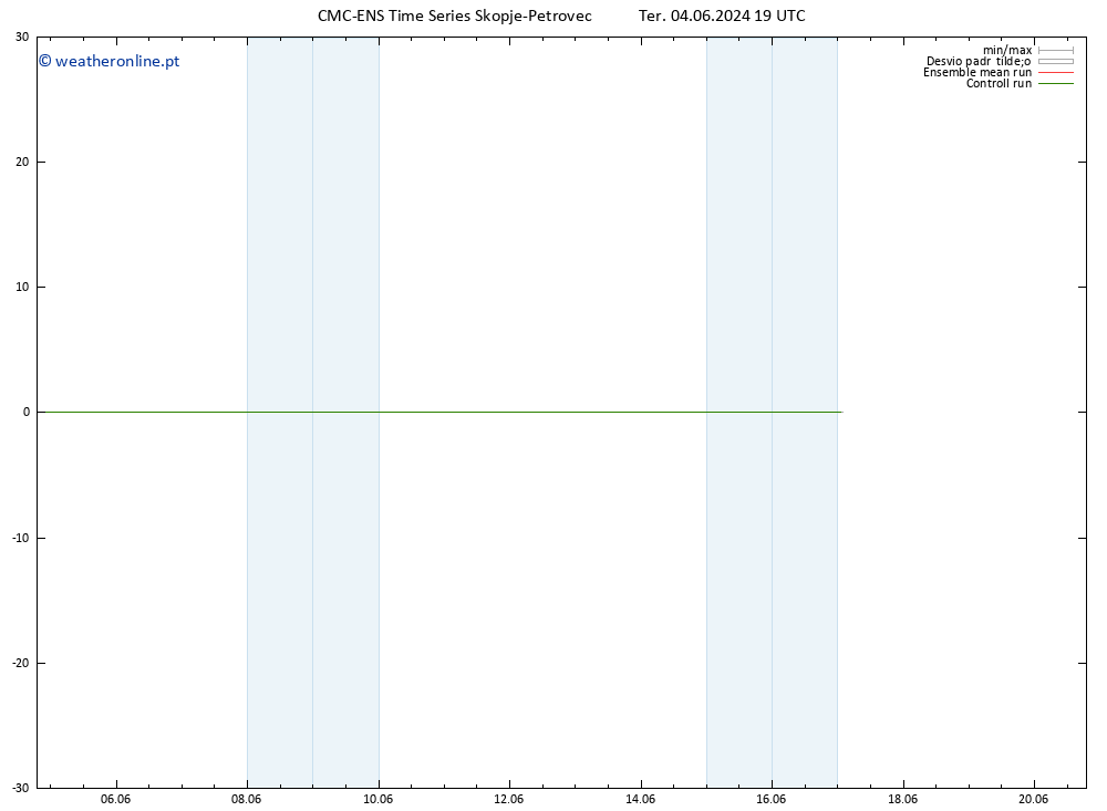 Vento 925 hPa CMC TS Qua 05.06.2024 19 UTC