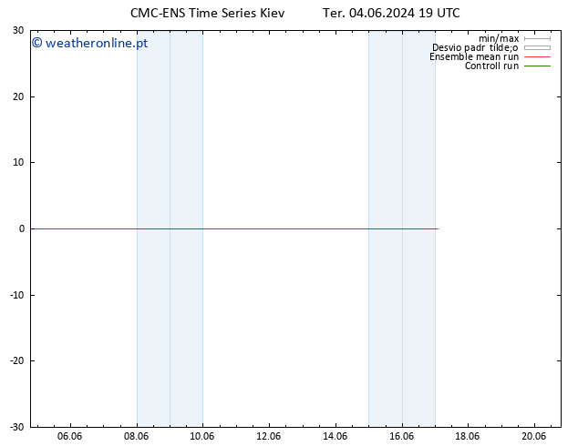 Vento 925 hPa CMC TS Qua 05.06.2024 19 UTC