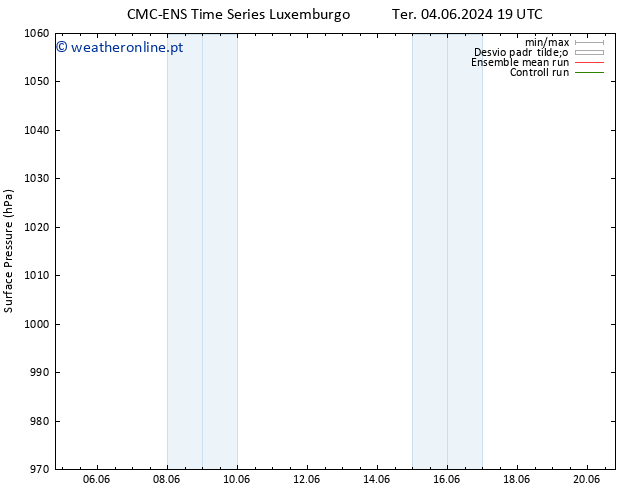 pressão do solo CMC TS Dom 16.06.2024 07 UTC