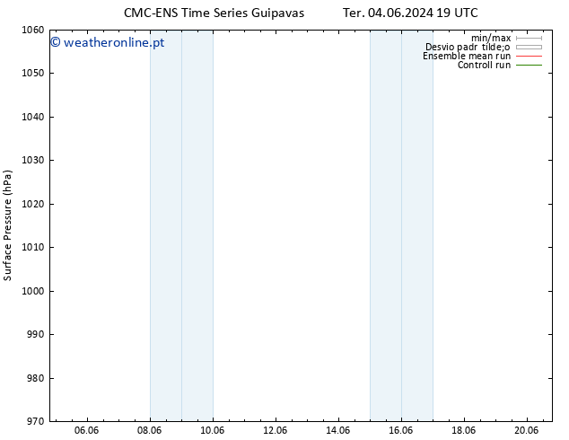 pressão do solo CMC TS Qui 06.06.2024 01 UTC