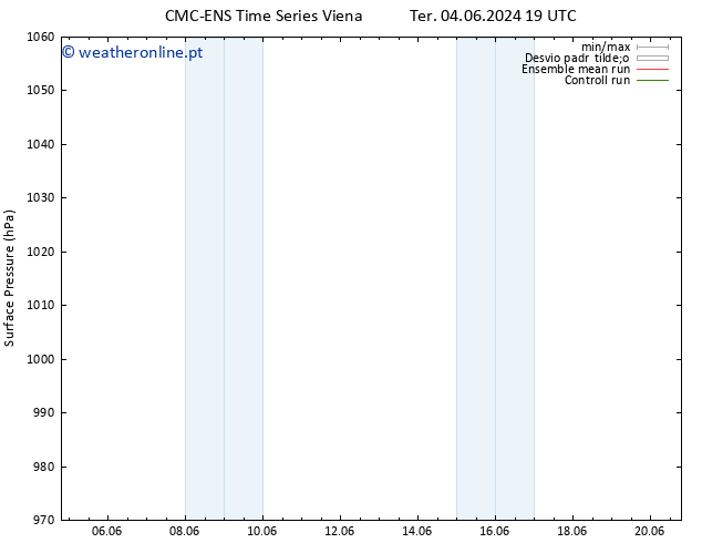 pressão do solo CMC TS Qua 05.06.2024 01 UTC