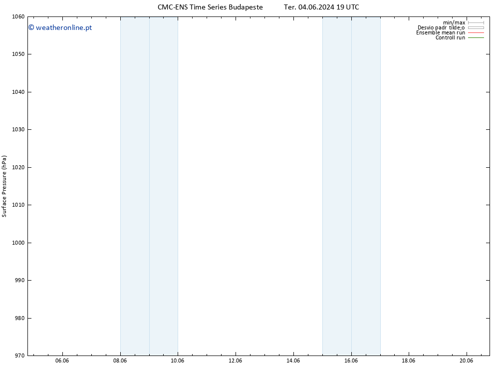 pressão do solo CMC TS Sáb 08.06.2024 07 UTC