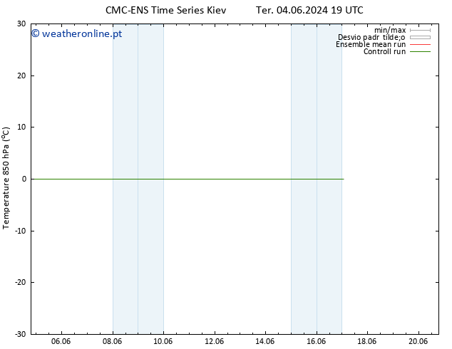 Temp. 850 hPa CMC TS Ter 04.06.2024 19 UTC