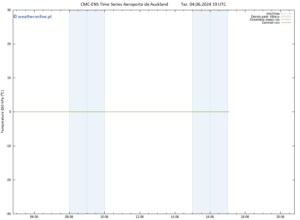 Temp. 850 hPa CMC TS Sáb 08.06.2024 19 UTC