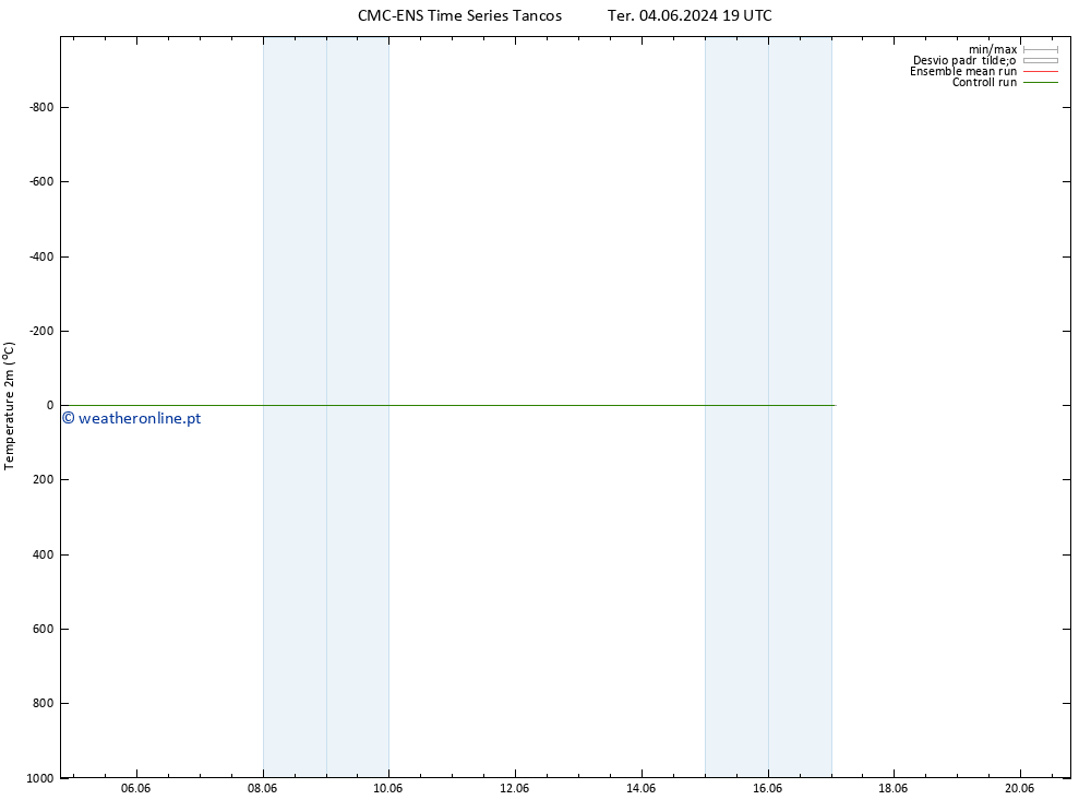 Temperatura (2m) CMC TS Seg 17.06.2024 01 UTC