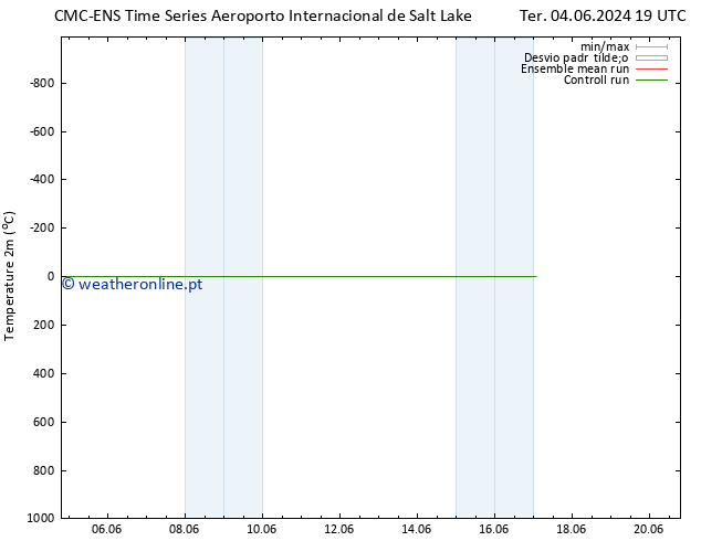 Temperatura (2m) CMC TS Qui 06.06.2024 19 UTC