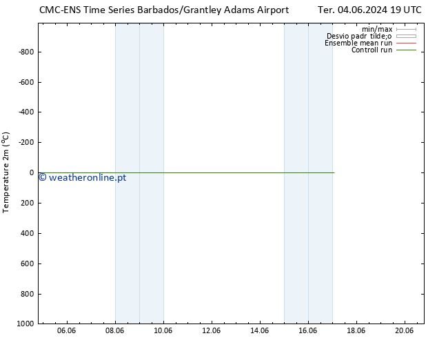 Temperatura (2m) CMC TS Sáb 08.06.2024 19 UTC