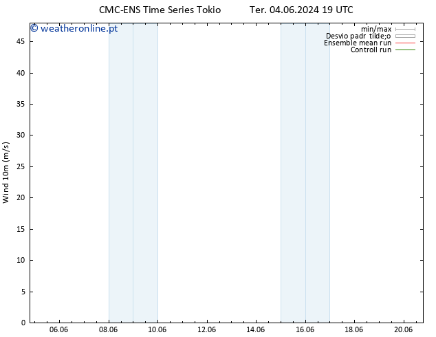 Vento 10 m CMC TS Qua 05.06.2024 19 UTC