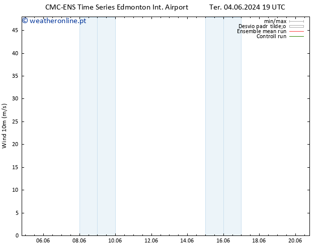 Vento 10 m CMC TS Dom 09.06.2024 13 UTC