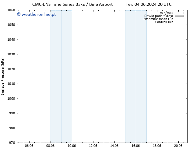 pressão do solo CMC TS Qua 05.06.2024 14 UTC