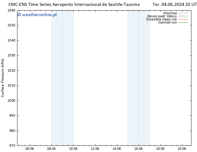 pressão do solo CMC TS Sex 07.06.2024 02 UTC