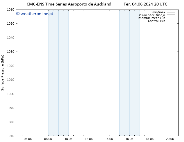 pressão do solo CMC TS Qui 06.06.2024 14 UTC