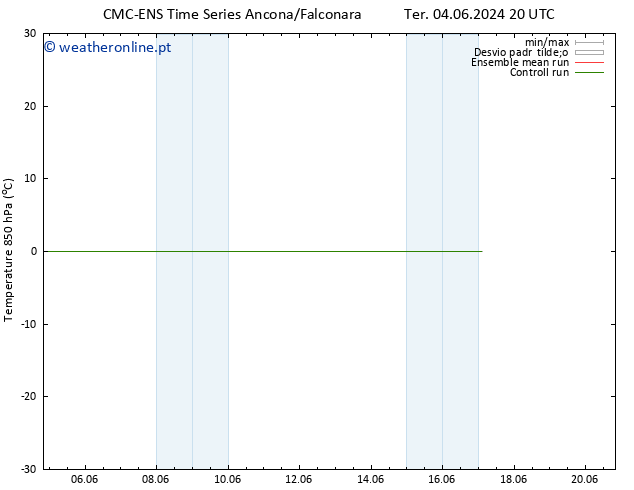 Temp. 850 hPa CMC TS Qui 06.06.2024 14 UTC