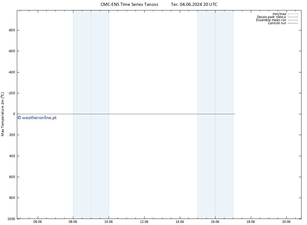 temperatura máx. (2m) CMC TS Qua 12.06.2024 20 UTC