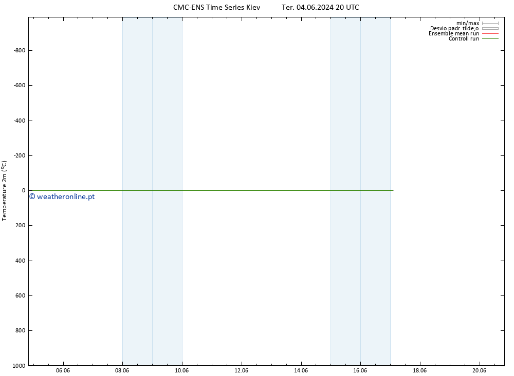 Temperatura (2m) CMC TS Sex 14.06.2024 20 UTC