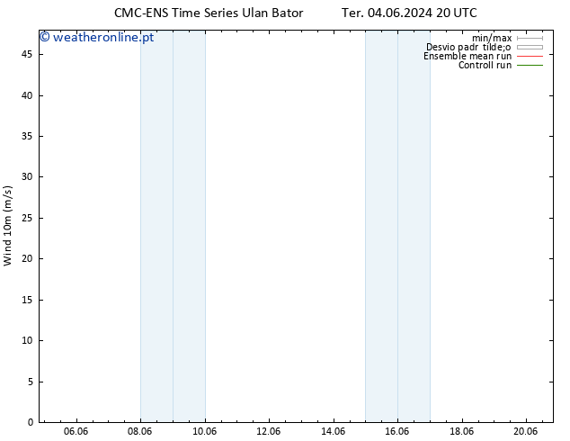 Vento 10 m CMC TS Qui 06.06.2024 14 UTC