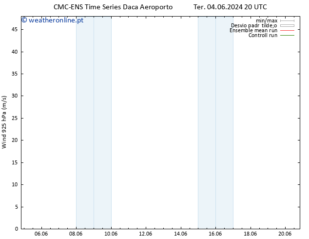Vento 925 hPa CMC TS Qua 12.06.2024 20 UTC