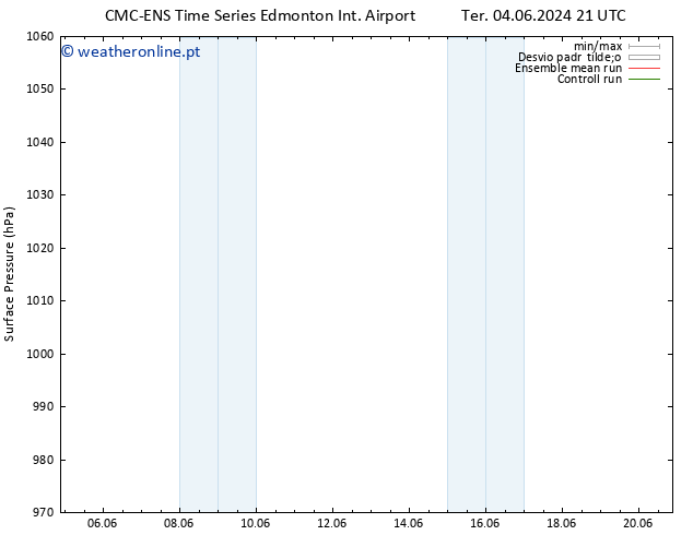 pressão do solo CMC TS Qua 05.06.2024 21 UTC