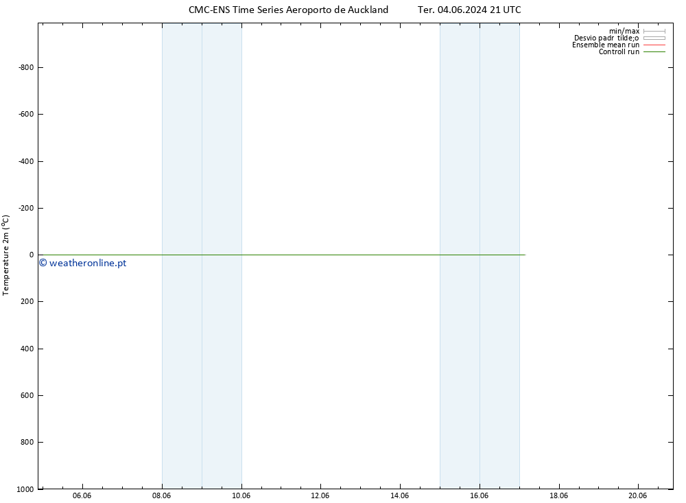 Temperatura (2m) CMC TS Ter 04.06.2024 21 UTC