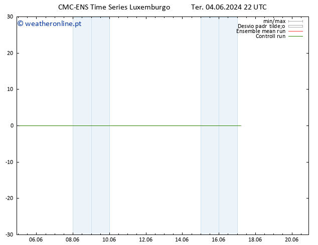 Temperatura (2m) CMC TS Ter 04.06.2024 22 UTC