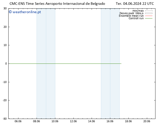 Temperatura (2m) CMC TS Ter 04.06.2024 22 UTC