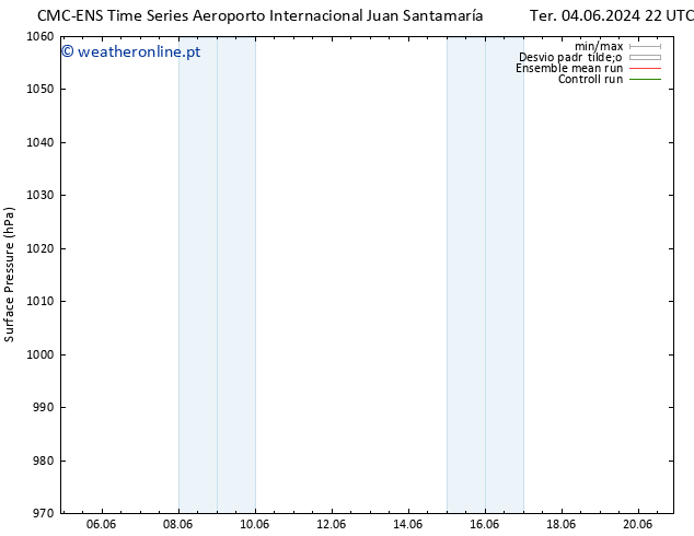 pressão do solo CMC TS Sex 07.06.2024 22 UTC