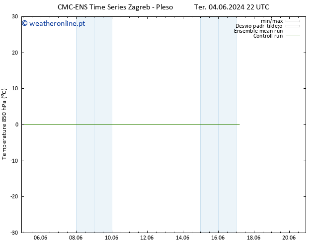 Temp. 850 hPa CMC TS Seg 17.06.2024 04 UTC