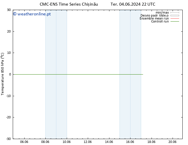 Temp. 850 hPa CMC TS Qua 05.06.2024 04 UTC