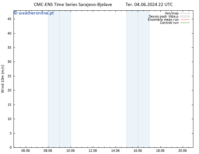 Vento 10 m CMC TS Ter 11.06.2024 22 UTC
