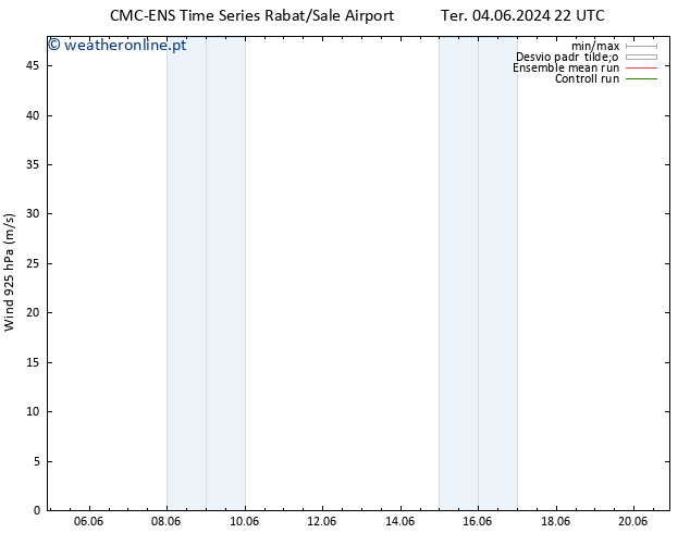 Vento 925 hPa CMC TS Ter 04.06.2024 22 UTC