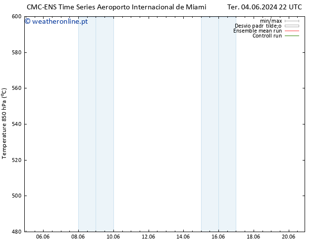 Height 500 hPa CMC TS Qua 05.06.2024 04 UTC