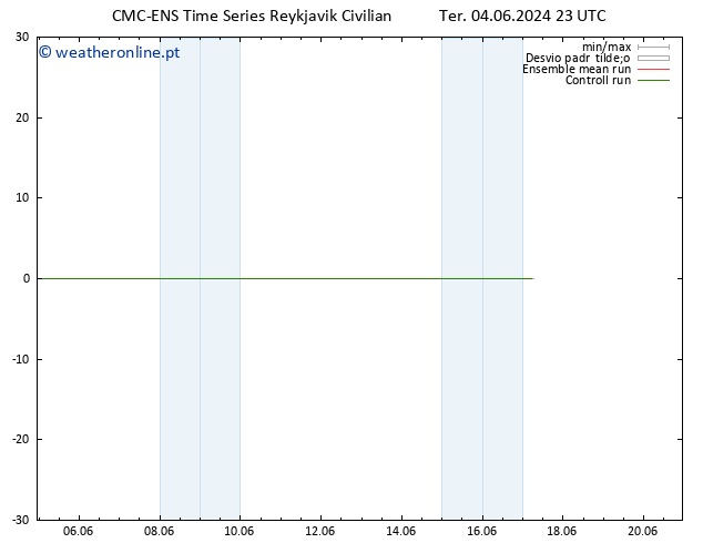 Temperatura (2m) CMC TS Ter 04.06.2024 23 UTC