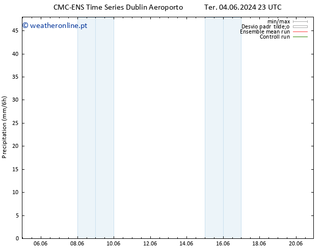 precipitação CMC TS Sex 07.06.2024 05 UTC