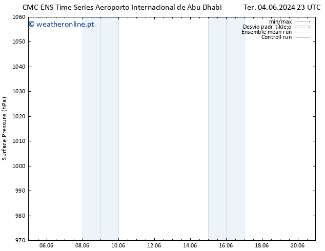 pressão do solo CMC TS Qua 05.06.2024 05 UTC