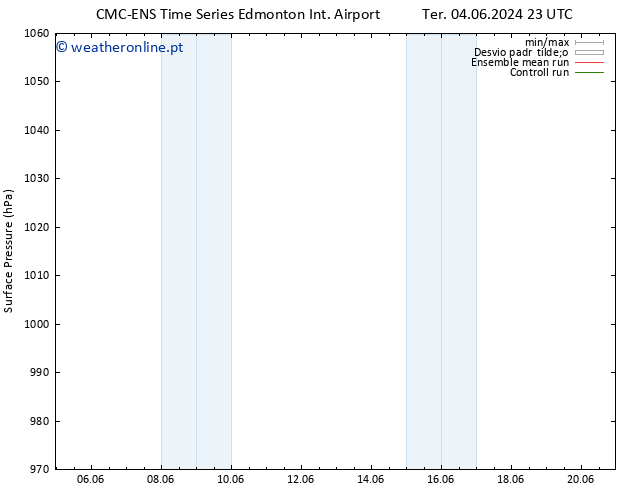 pressão do solo CMC TS Sex 07.06.2024 17 UTC