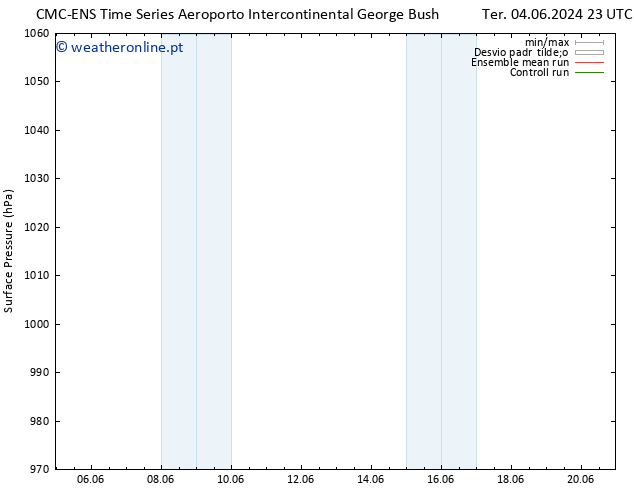 pressão do solo CMC TS Qua 05.06.2024 23 UTC