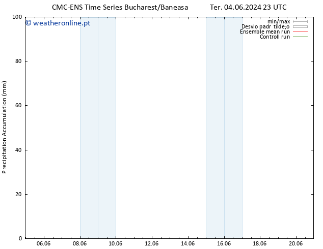 Precipitation accum. CMC TS Sáb 08.06.2024 23 UTC