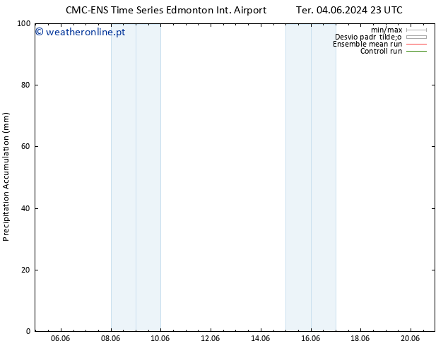 Precipitation accum. CMC TS Ter 11.06.2024 11 UTC
