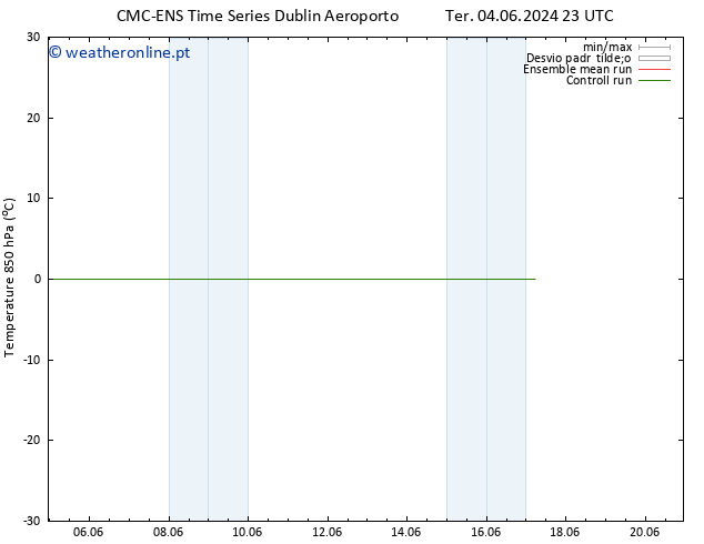 Temp. 850 hPa CMC TS Ter 04.06.2024 23 UTC