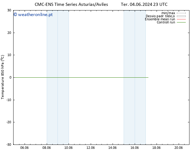 Temp. 850 hPa CMC TS Ter 04.06.2024 23 UTC